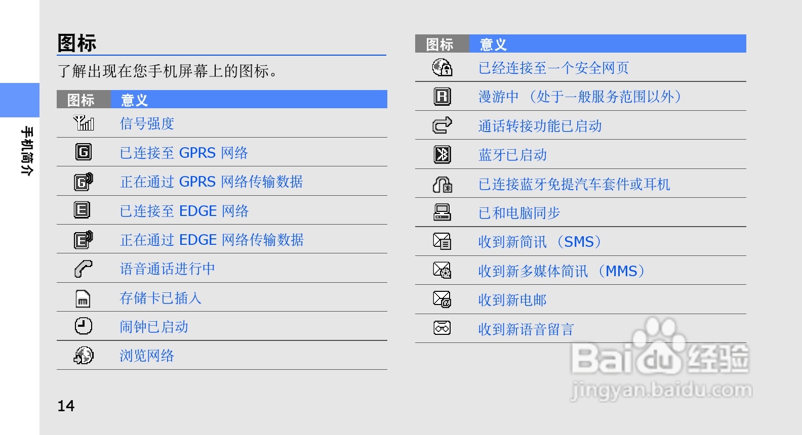 三星GT-S5233S手机使用说明书:[3]
