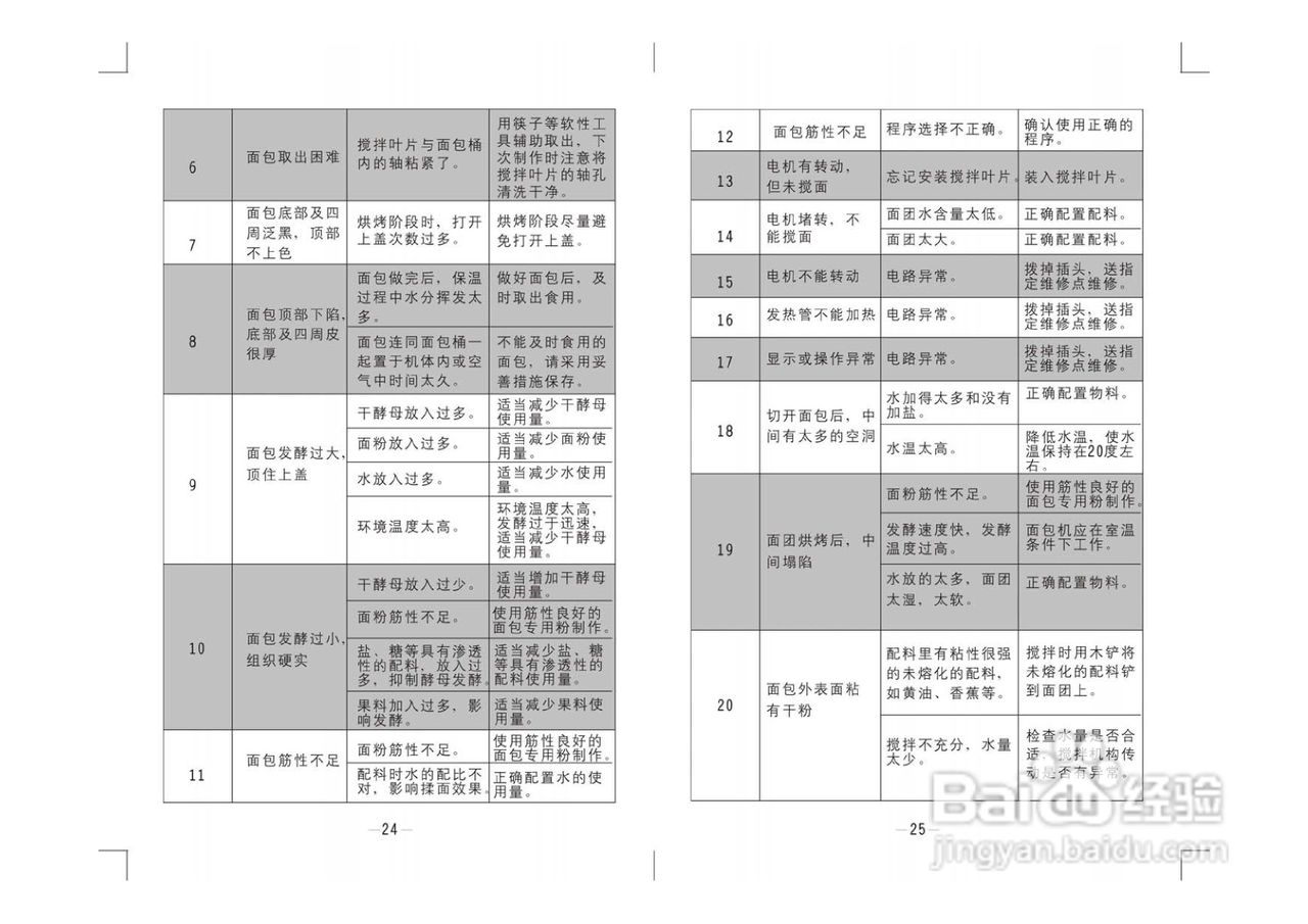 MB-75Y02,MB-90Y02说明书