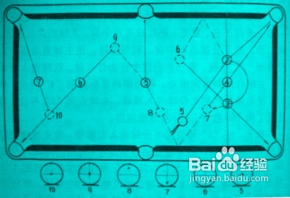 斯诺克综合性操练的方法
