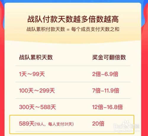 支付宝瓜分9亿怎么看翻倍倍数 怎么翻20倍