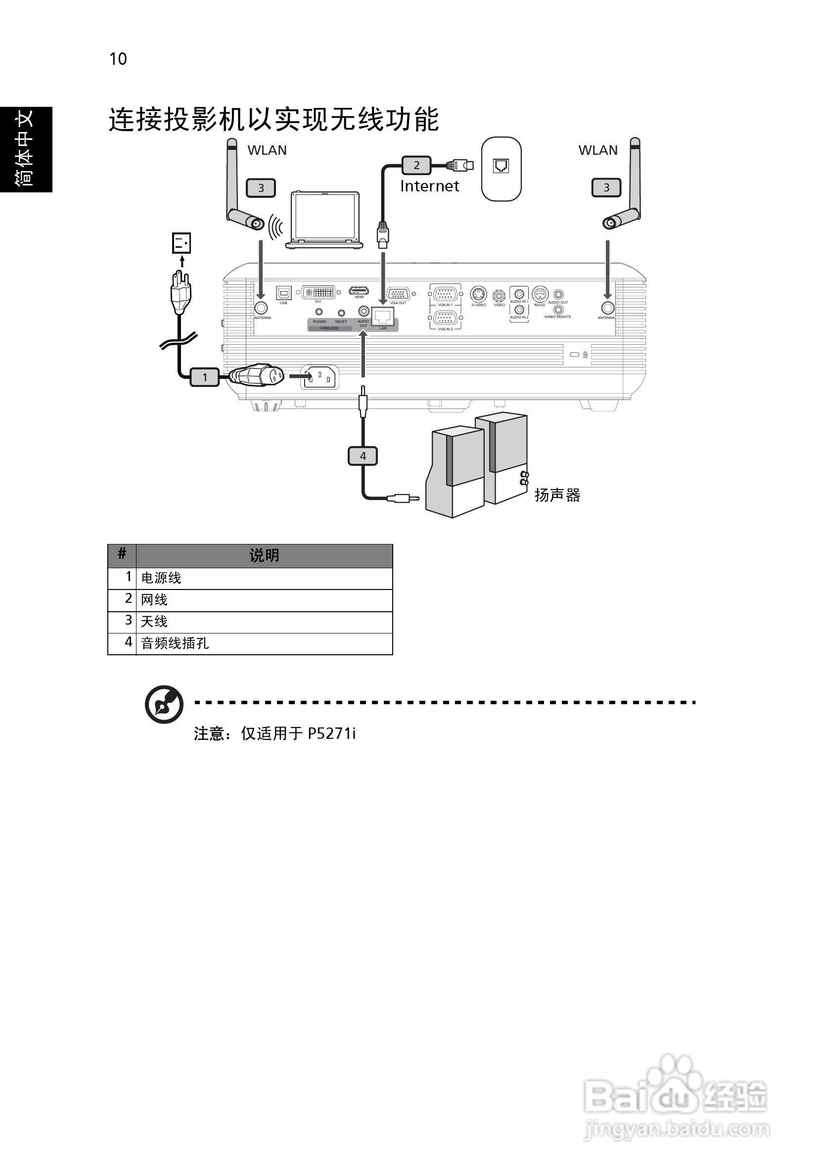 宏基P5281投影机使用说明书:[3]