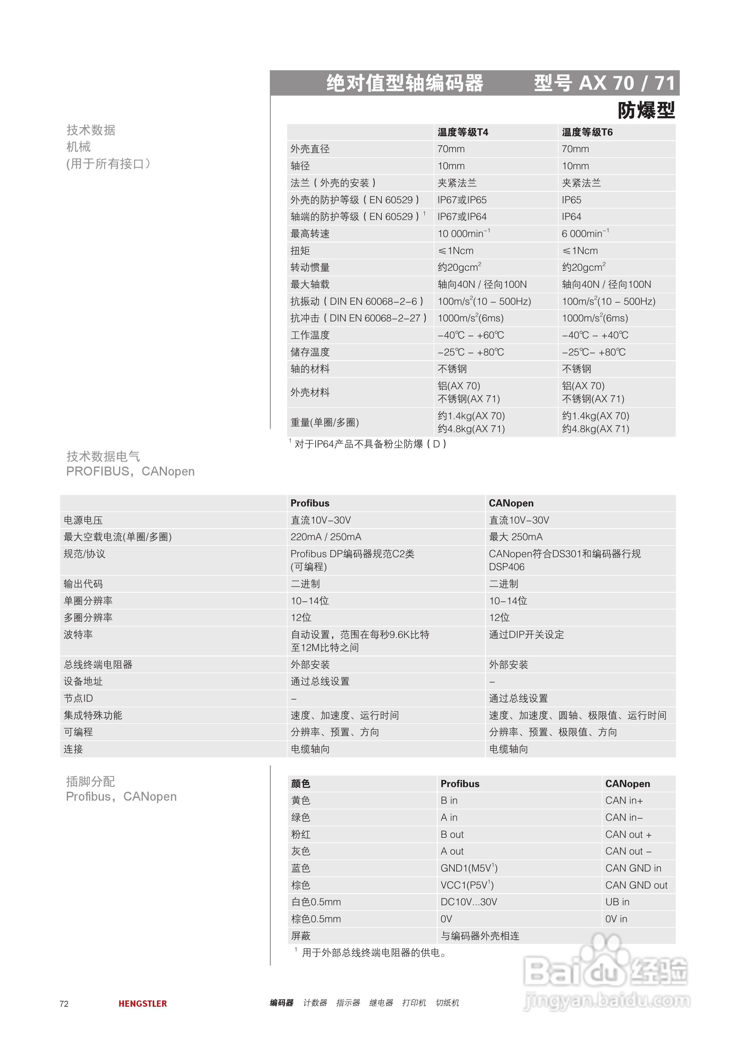 Hengstler 绝对值型编码器产品说明书:[8]