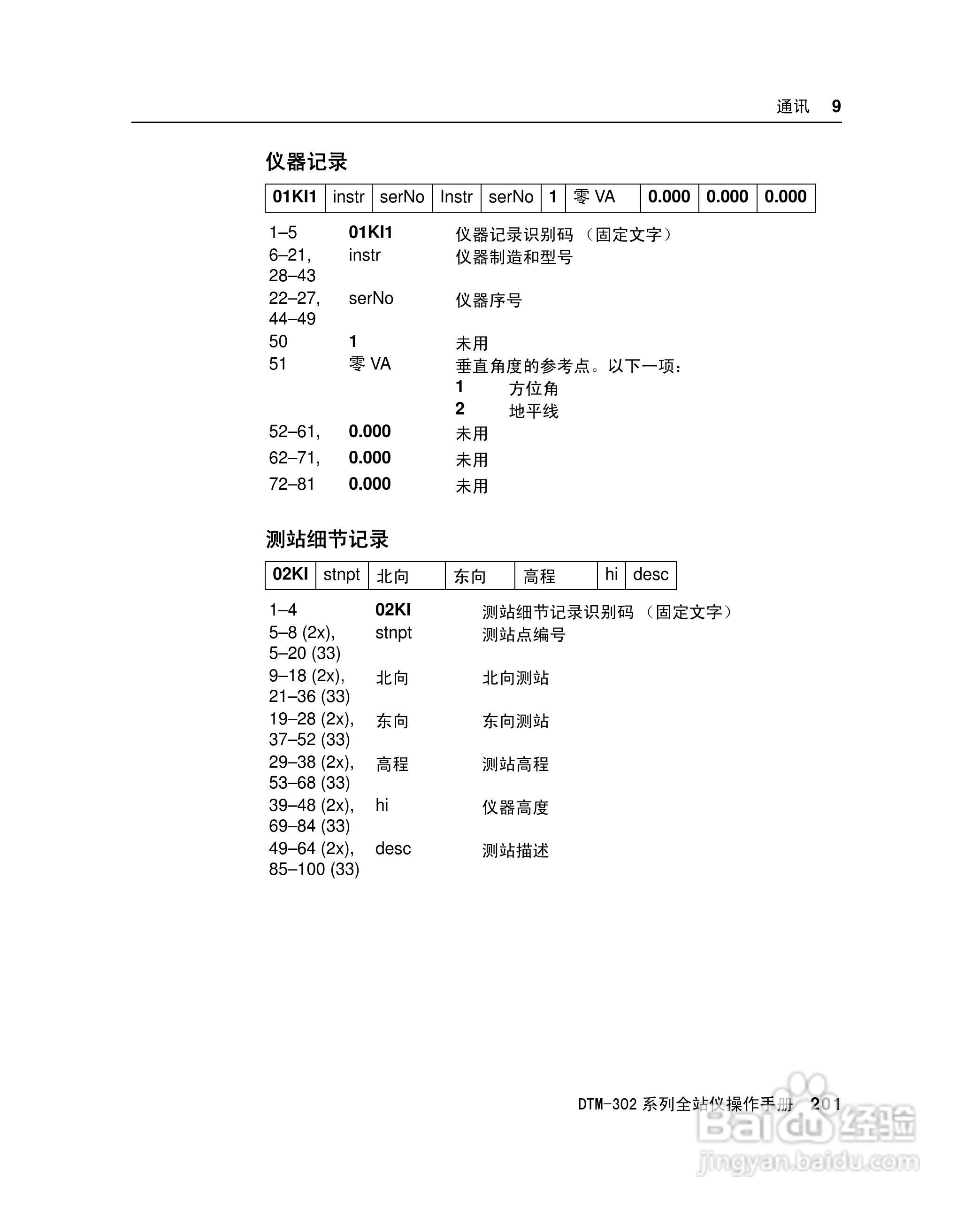 尼康DTM-302、332、352、362 系列全站仪使用手册:[22]