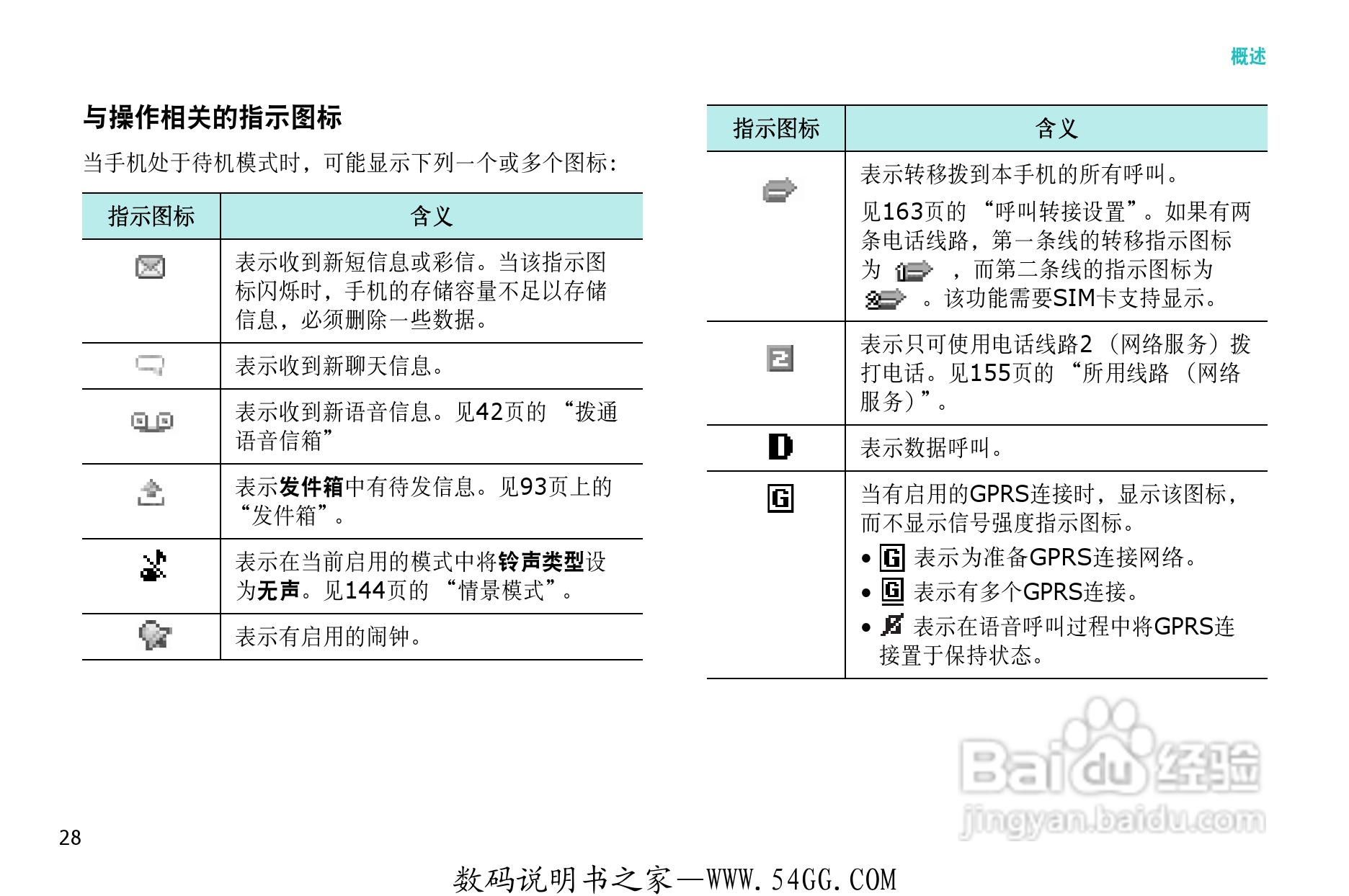 三星SGH-D728手机使用说明书:[4]