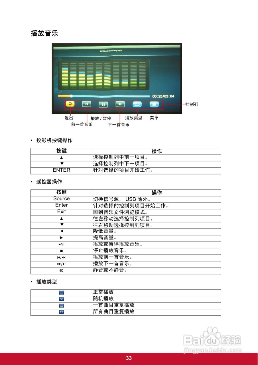 优派PLED-W200投影机使用说明书:[4]