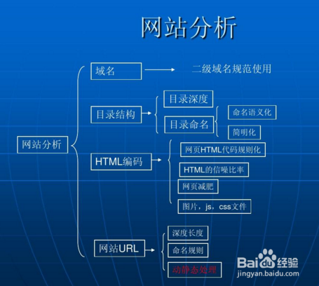 简述增加网站收录的方法