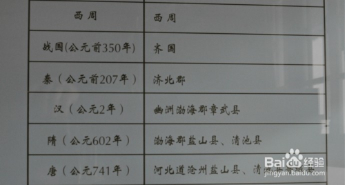 运动/户外 旅行攻略 > 国内游 3 黄骅市博物馆周二-周日9:00-17:00(16