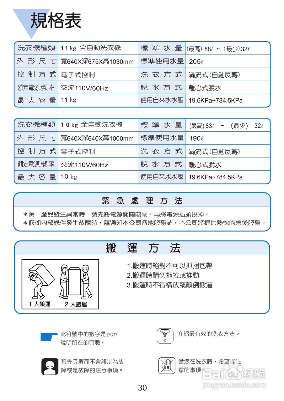 三洋SW-10UF洗衣机使用说明书:[4]