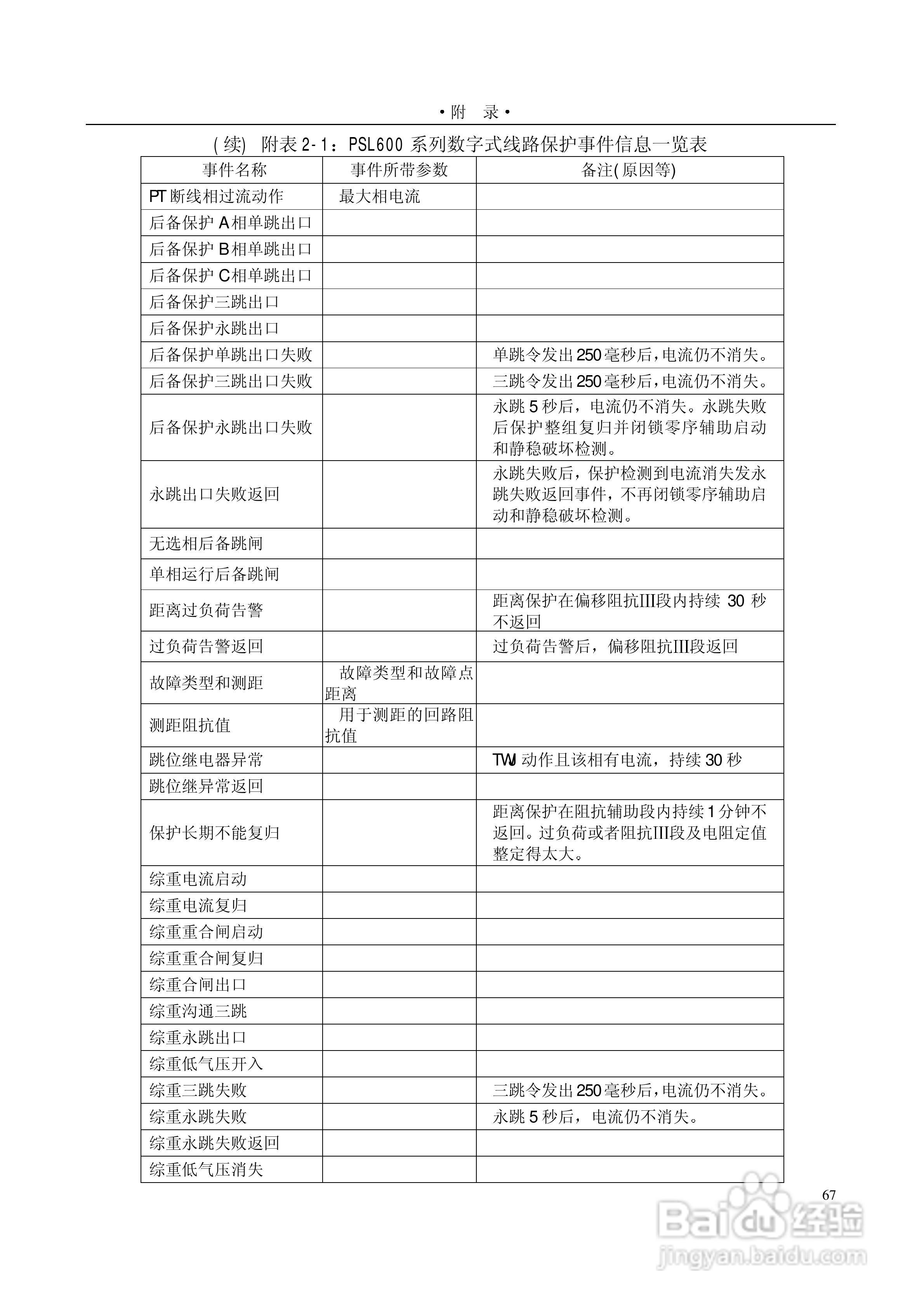 PSL601A数字式线路保护装置技术说明书:[8]