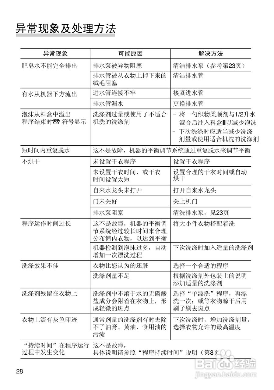 博世XQG52-20460全自动滚筒洗衣干衣机使用及安装说明:[3]