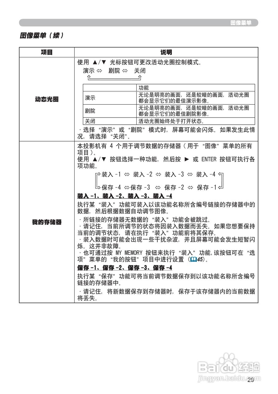 日立 CP-X807投影机说明书:[5]
