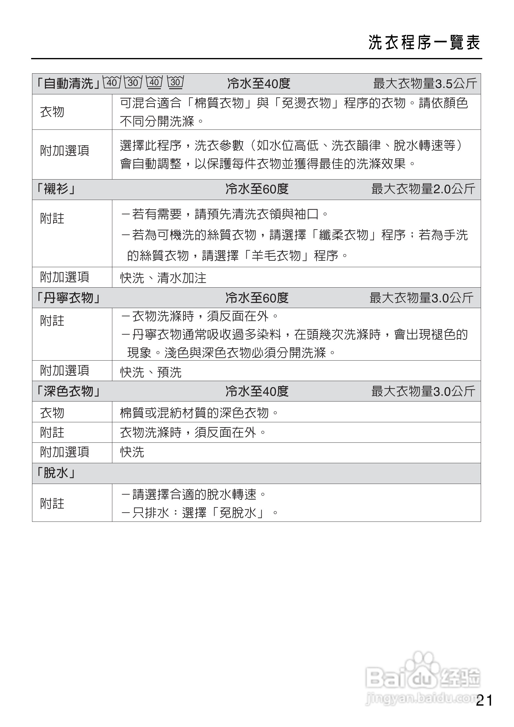 美诺Miele洗衣机W1714用说明书:[3]