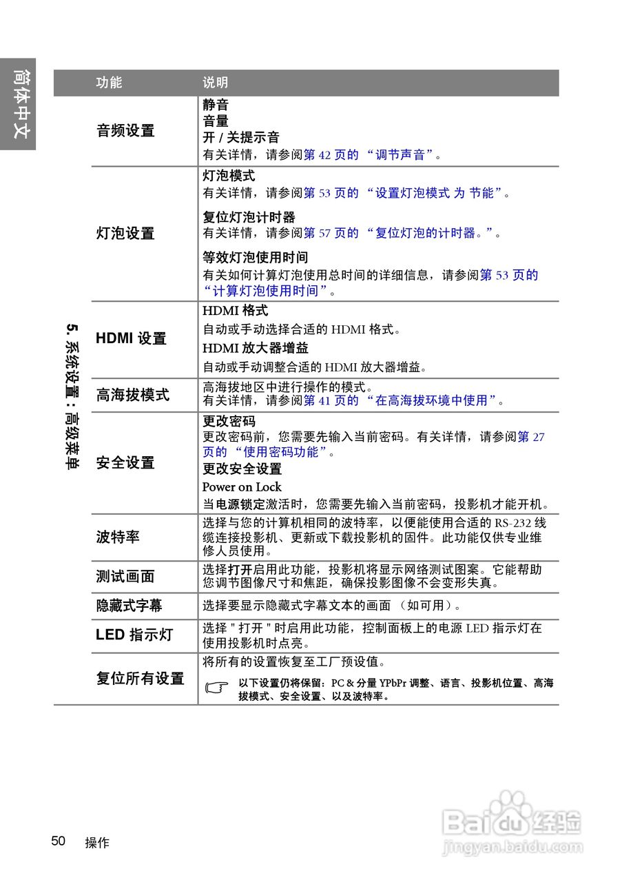 明基W1060投影机使用说明书:[5]