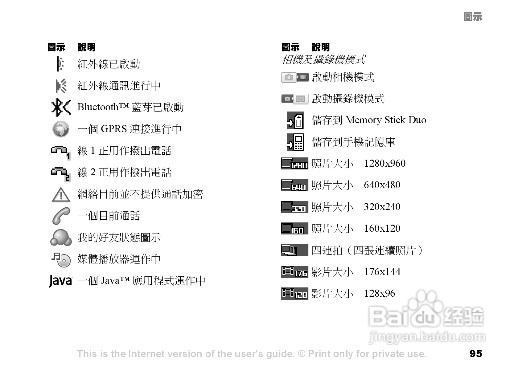 索爱手机S700i使用说明书:[10]