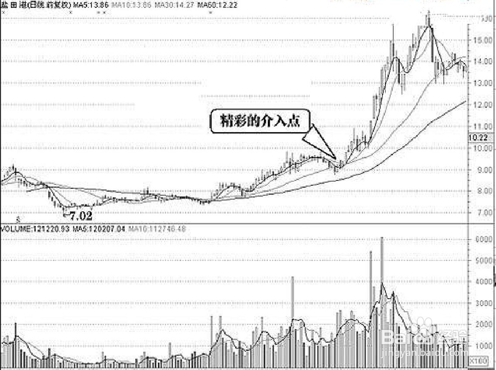 股票盘面分析及操作实例