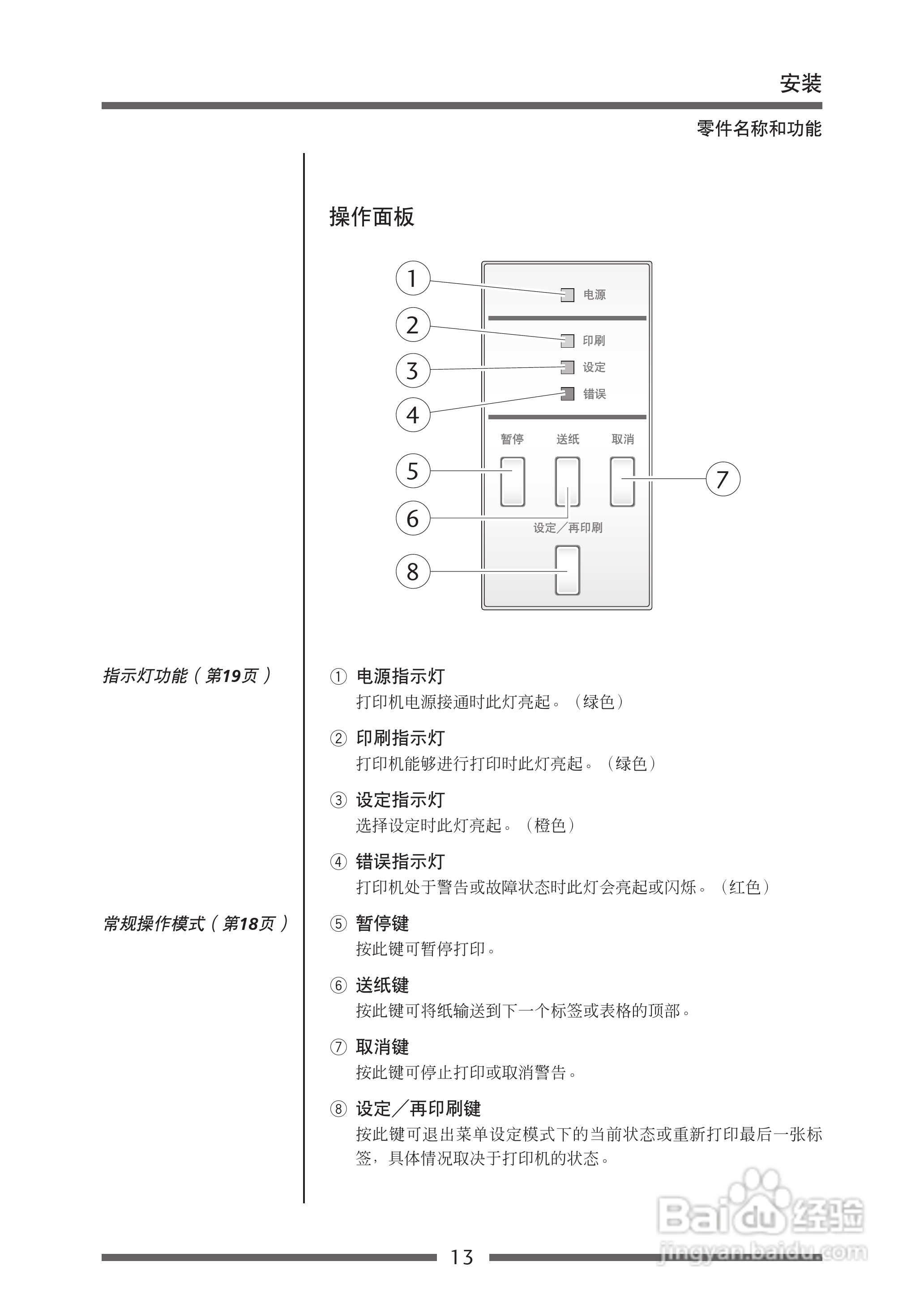 CITIZEN CLP-621C打印机用户手册:[2]