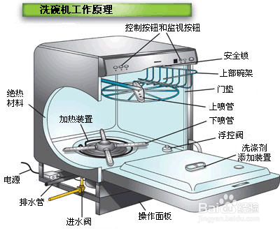 全面解析中式化洗碗机的洗净原理（洗碗机 中式餐具）