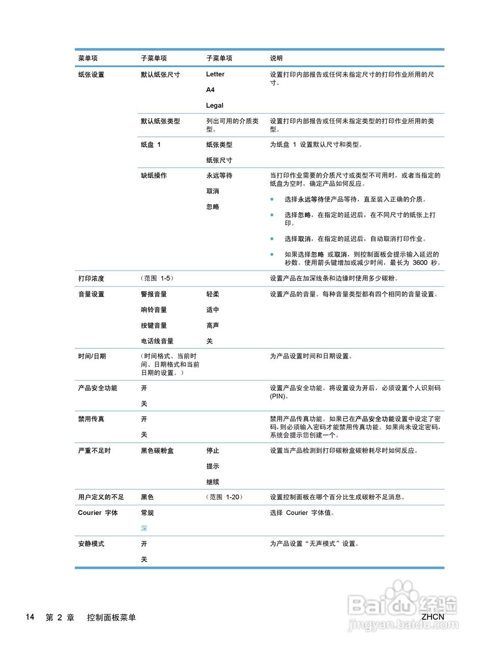 惠普 HP LaserJet M1536dnf MFP一体机说明书:[3]