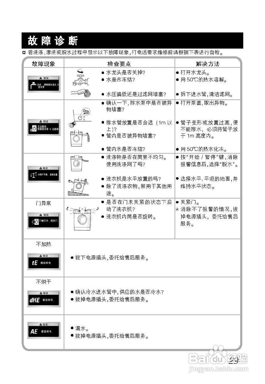 老款lg洗衣机说明书图片