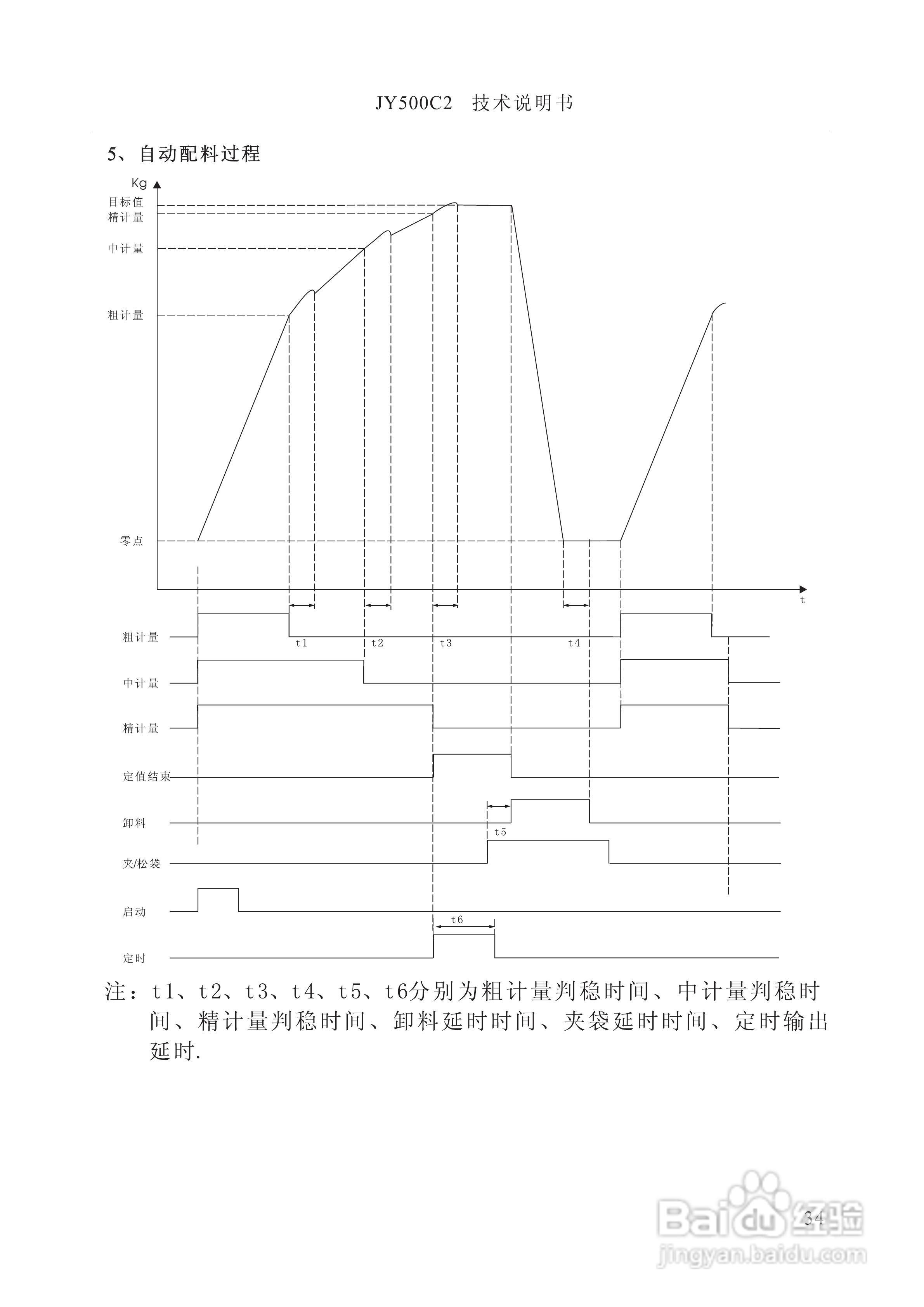 龙芯JY500C3定量包装控制器说明书:[4]