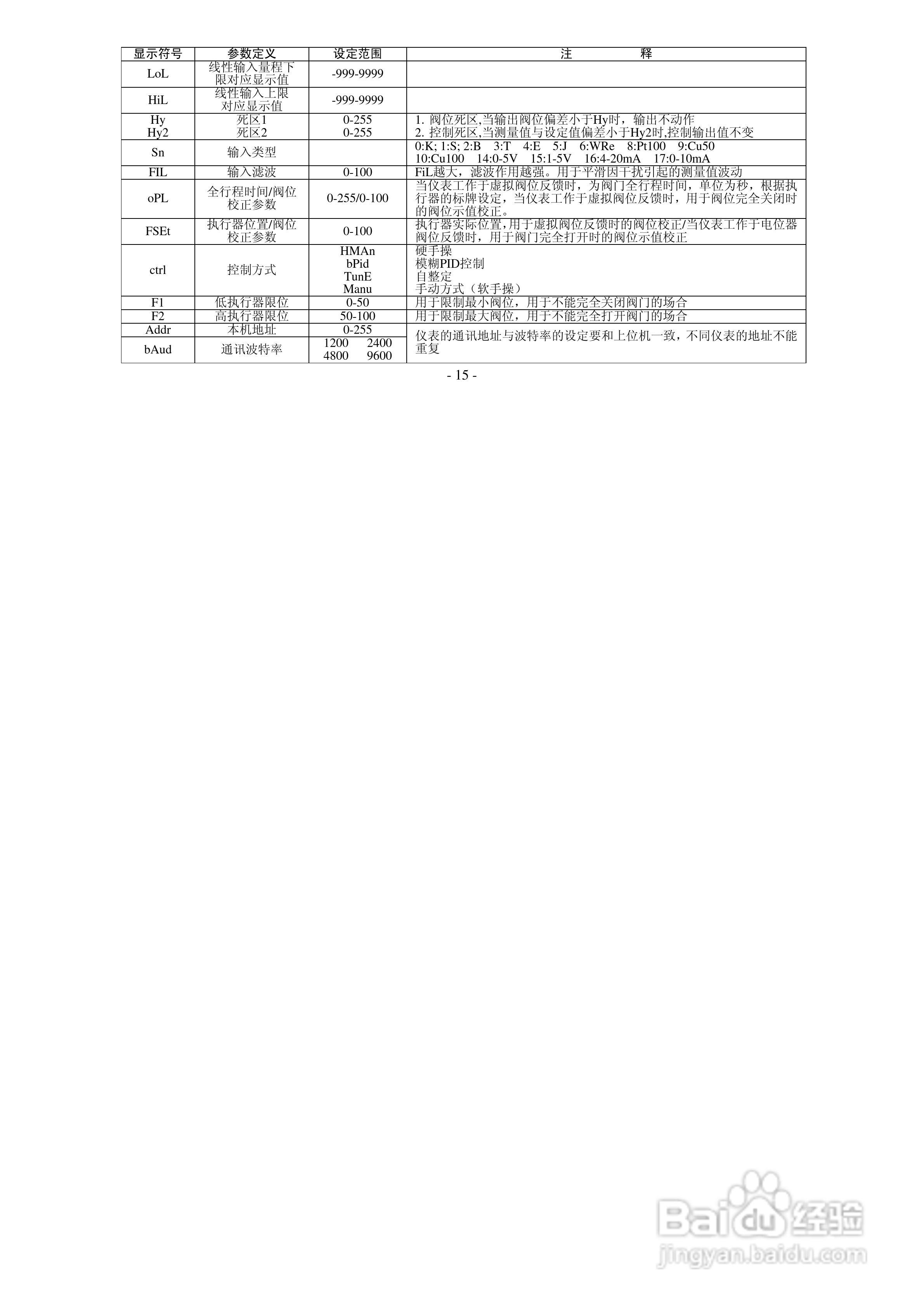 安东LU-907M智能PID位置比例调节仪使用说明书:[2]