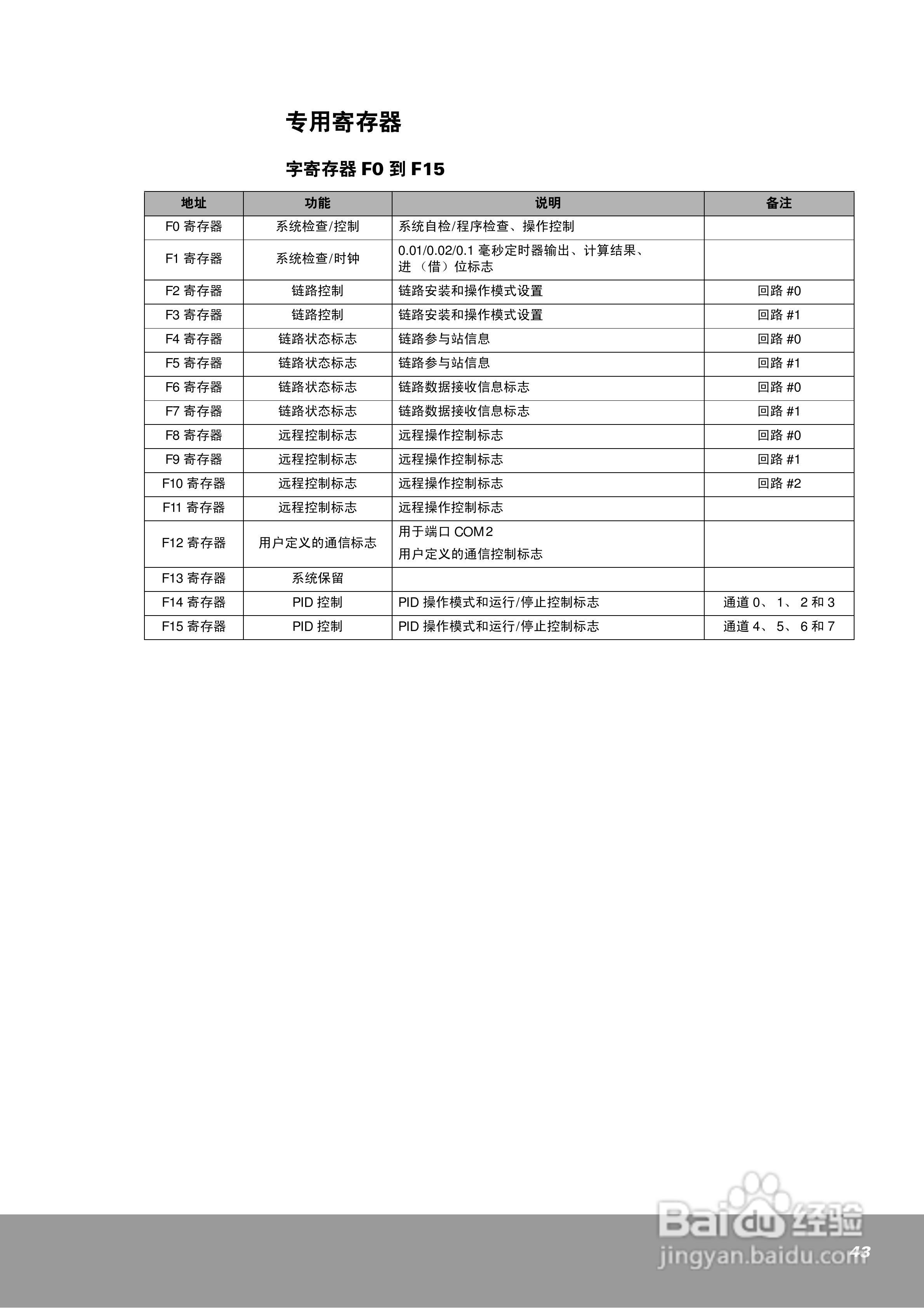 OEMa xNX70系列控制器用户手册:[5]