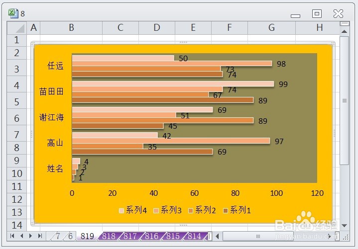 EXCEL怎么让簇状条形图的图表布局显示布局8效果
