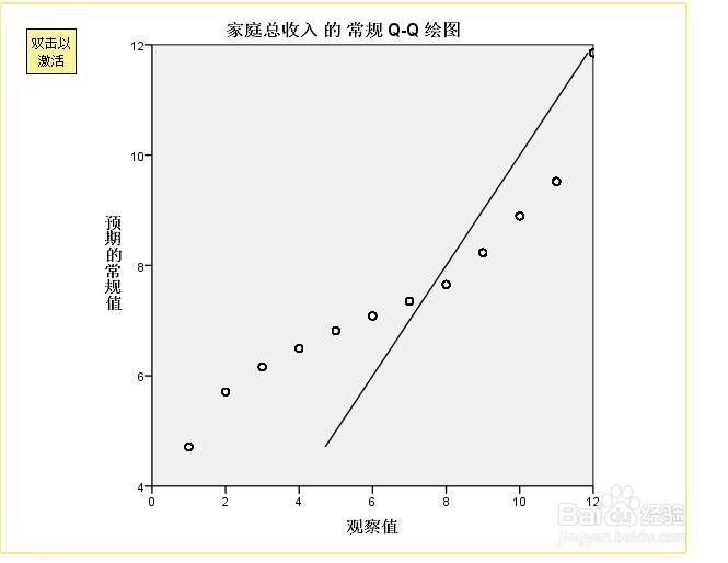 spss如何进行正态性检验
