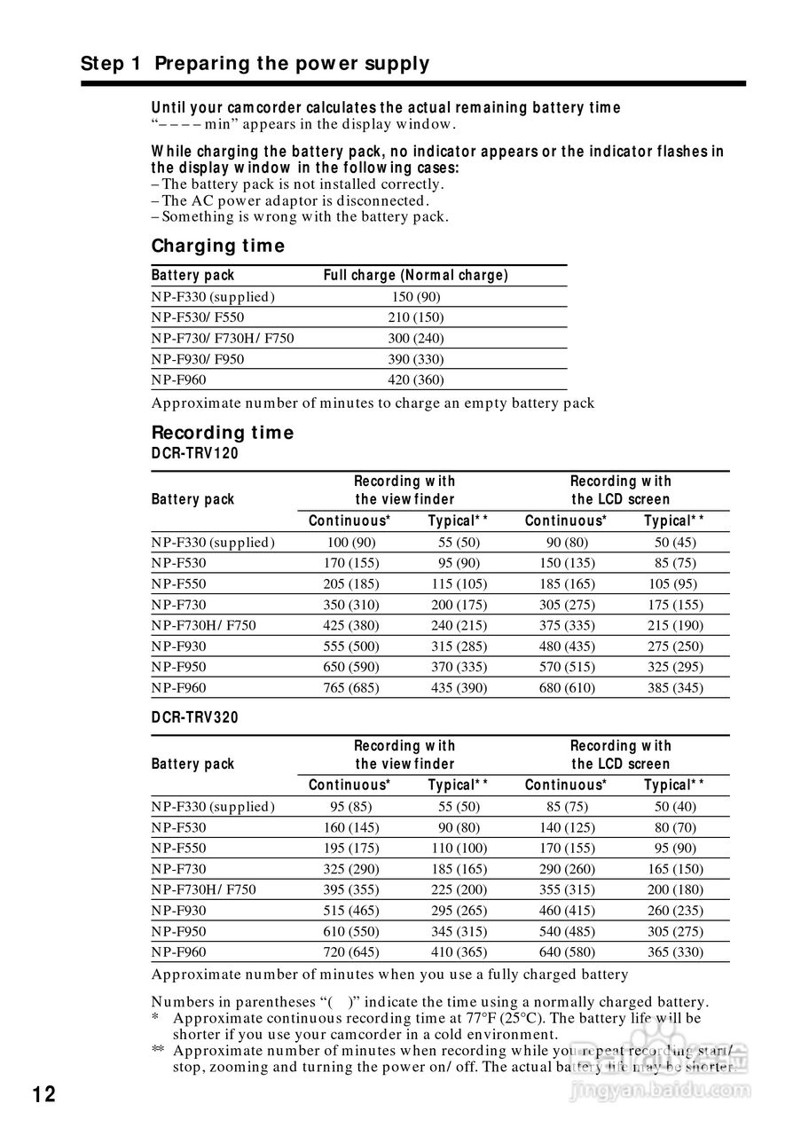 索尼DCR-TRV120数码摄像机说明书:[2]
