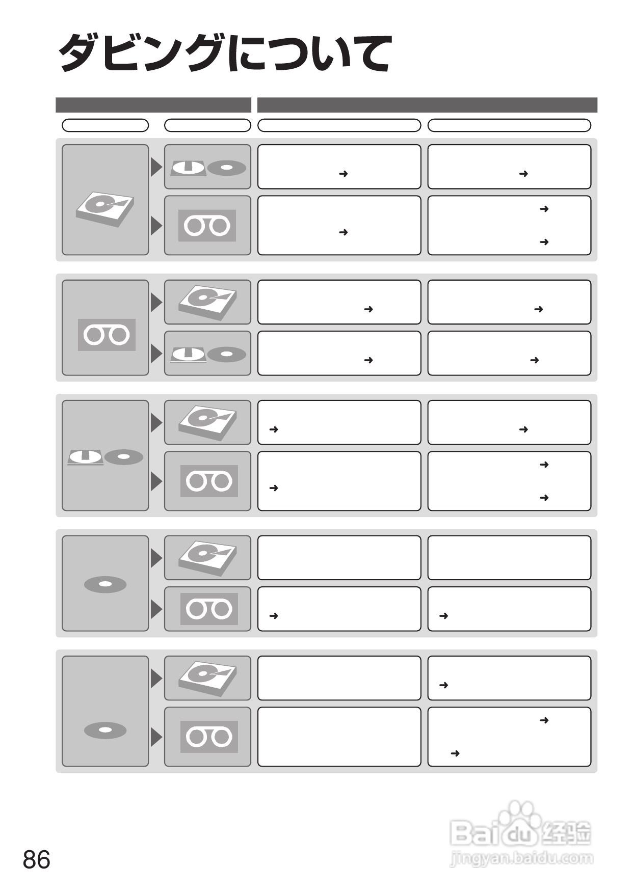 Panasonic DMR-E250V DVD播放机使用说明书:[5]