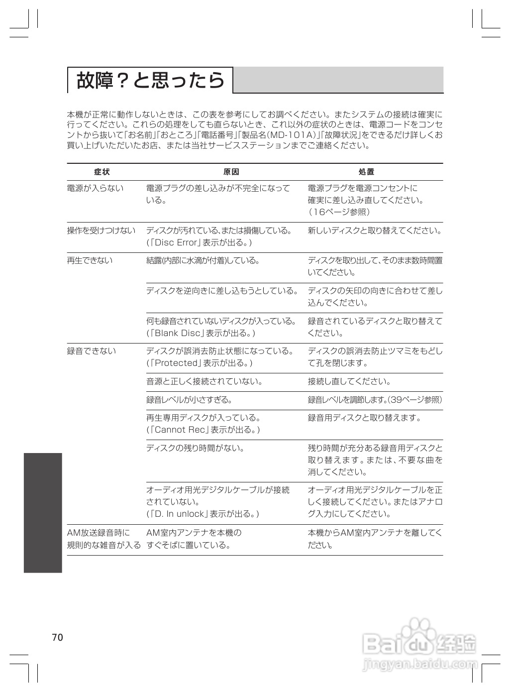 ONKYO MD-101A音响使用说明书.:[4]