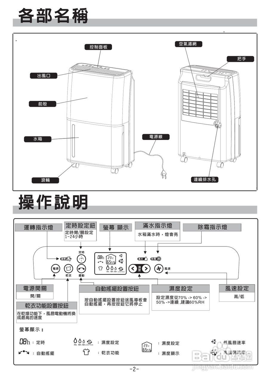 除湿机产品功能结构图图片