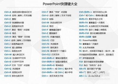 如何制作漂亮的PPT幻灯片