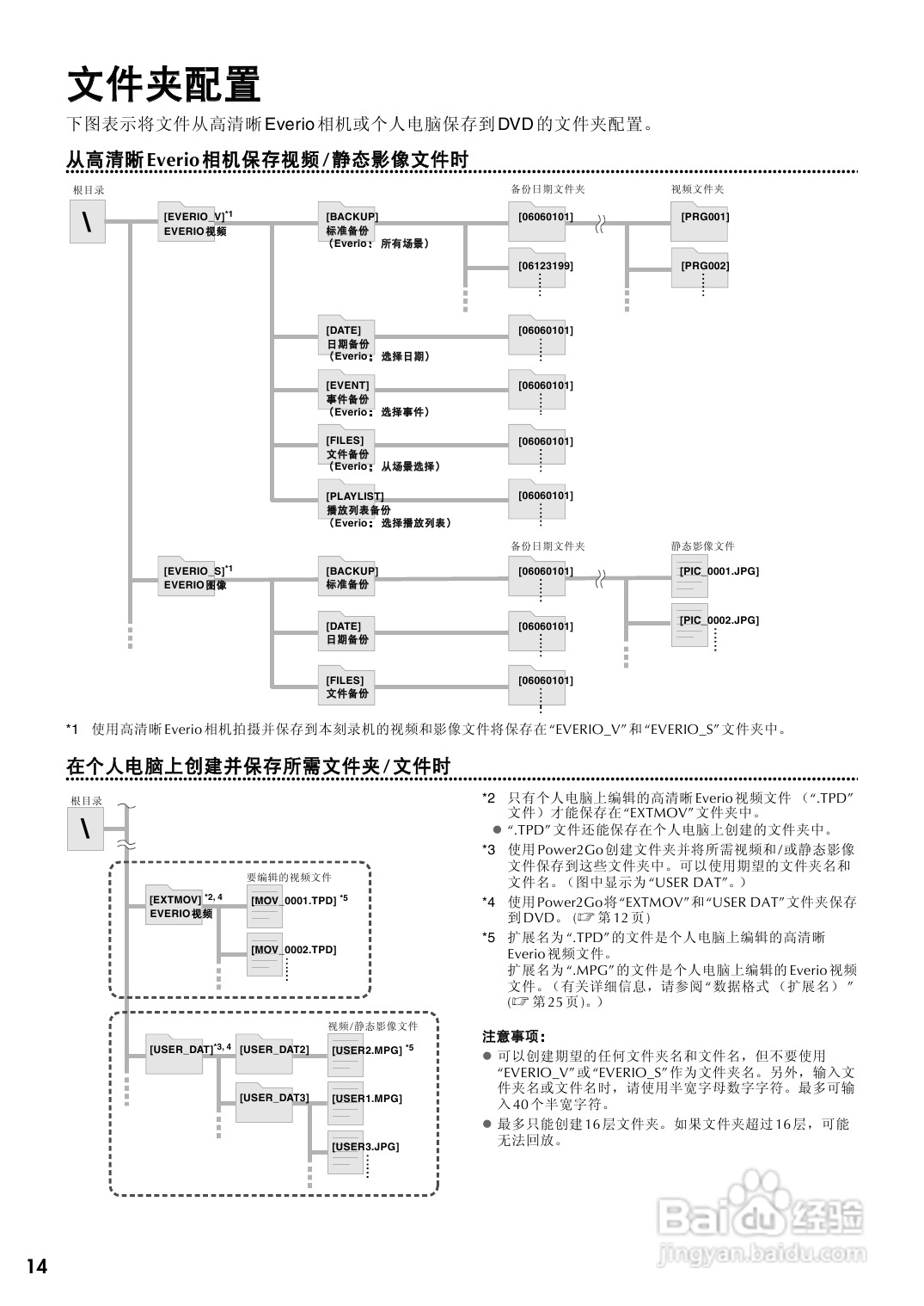 胜利CU-VD40AC DVD刻录机使用说明书:[2]