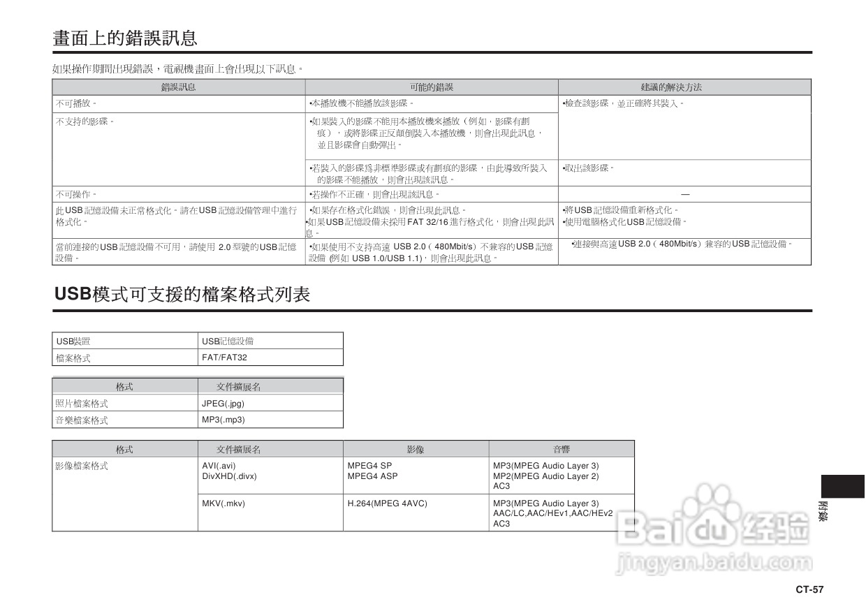 声宝BD-HP25A型光影碟播放机说明书:[3]