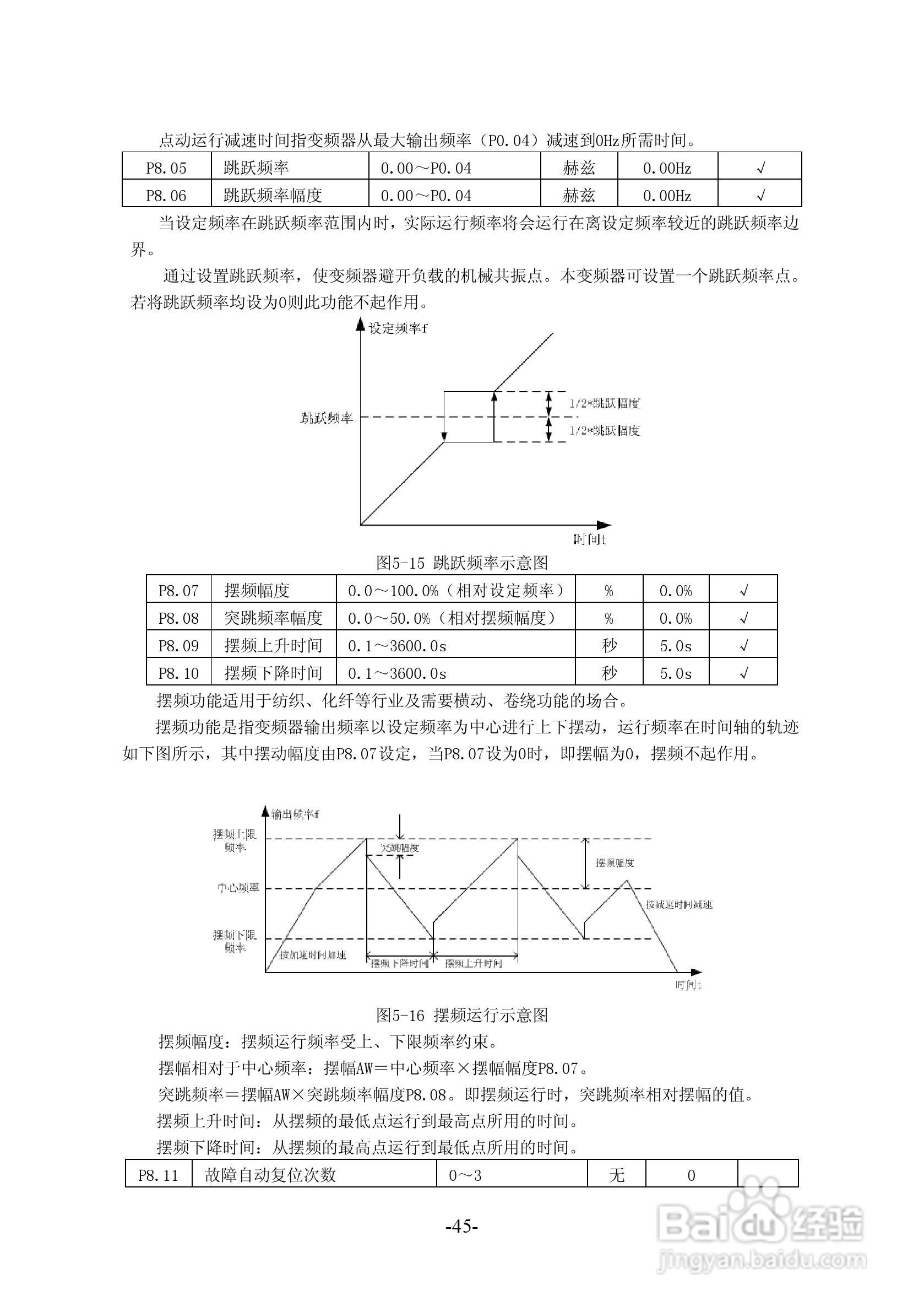 沃森VSI100-G2S0004变频器使用说明书:[5]