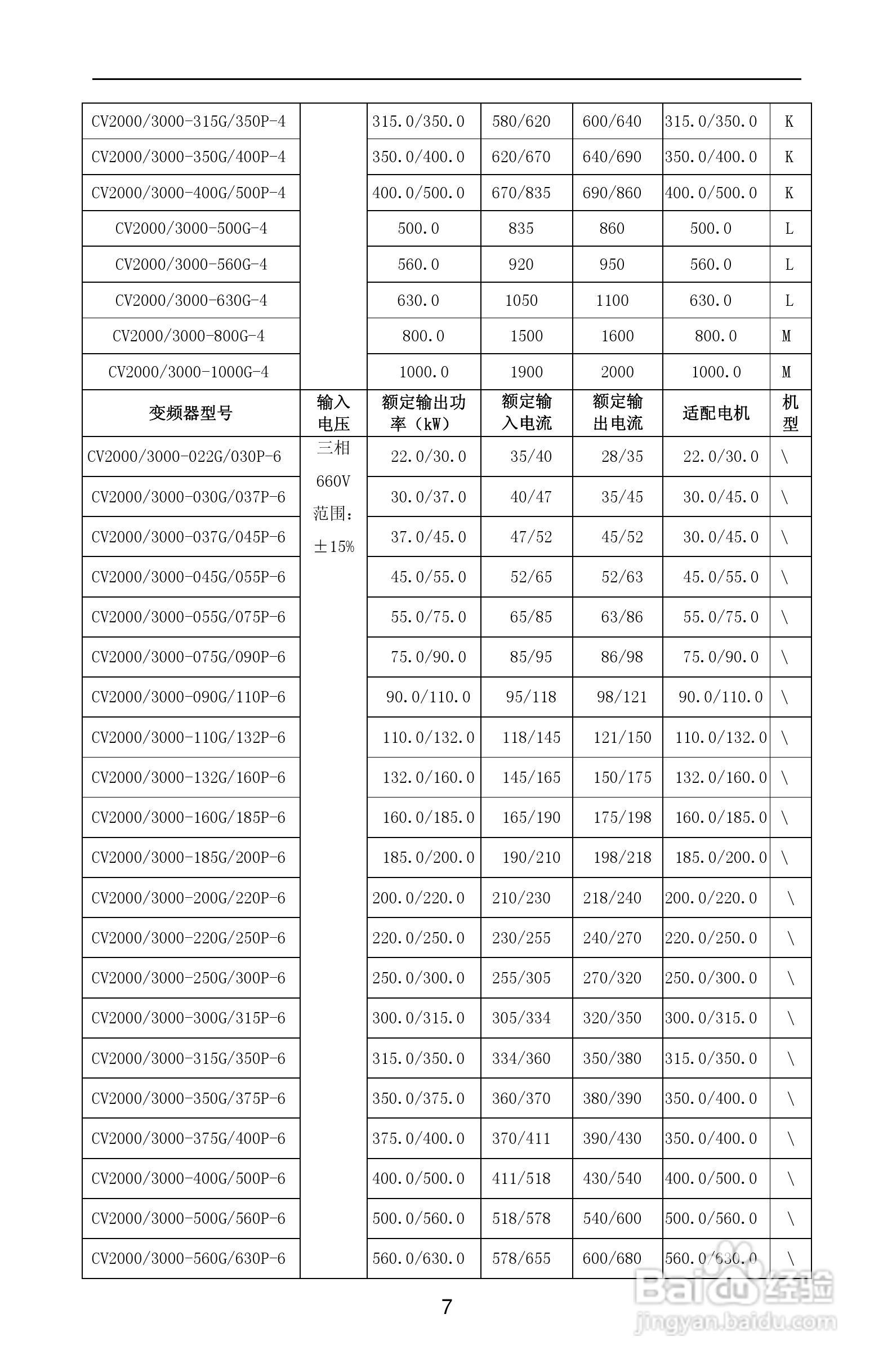 紫威CV2000/3000-630G/700P-12变频器使用说明书:[2]