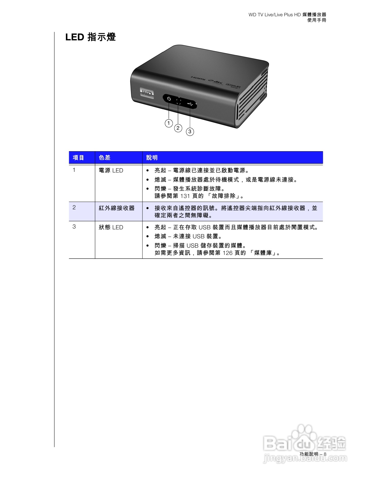 WD TV Live/Live Plus HD 媒體播放器使用手冊:[1]