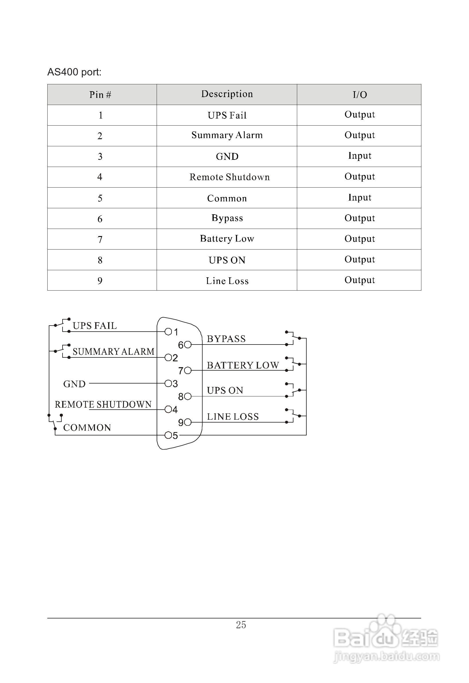 山特在线式大功率3C3 EX系列UPS 电源说明书:[7]