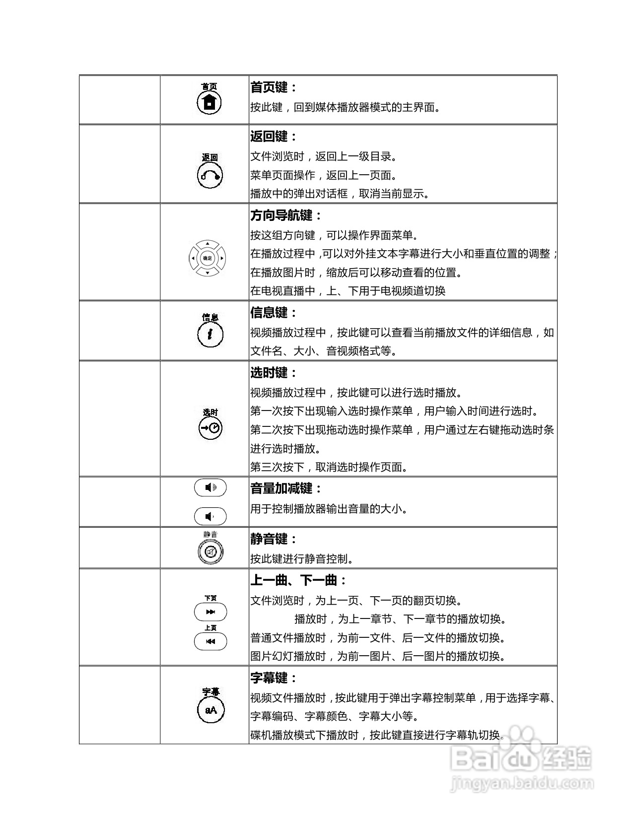 海美迪HiTV1000高清播放机说明书:[1]
