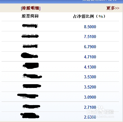 股市利好行情下，如何选择基金
