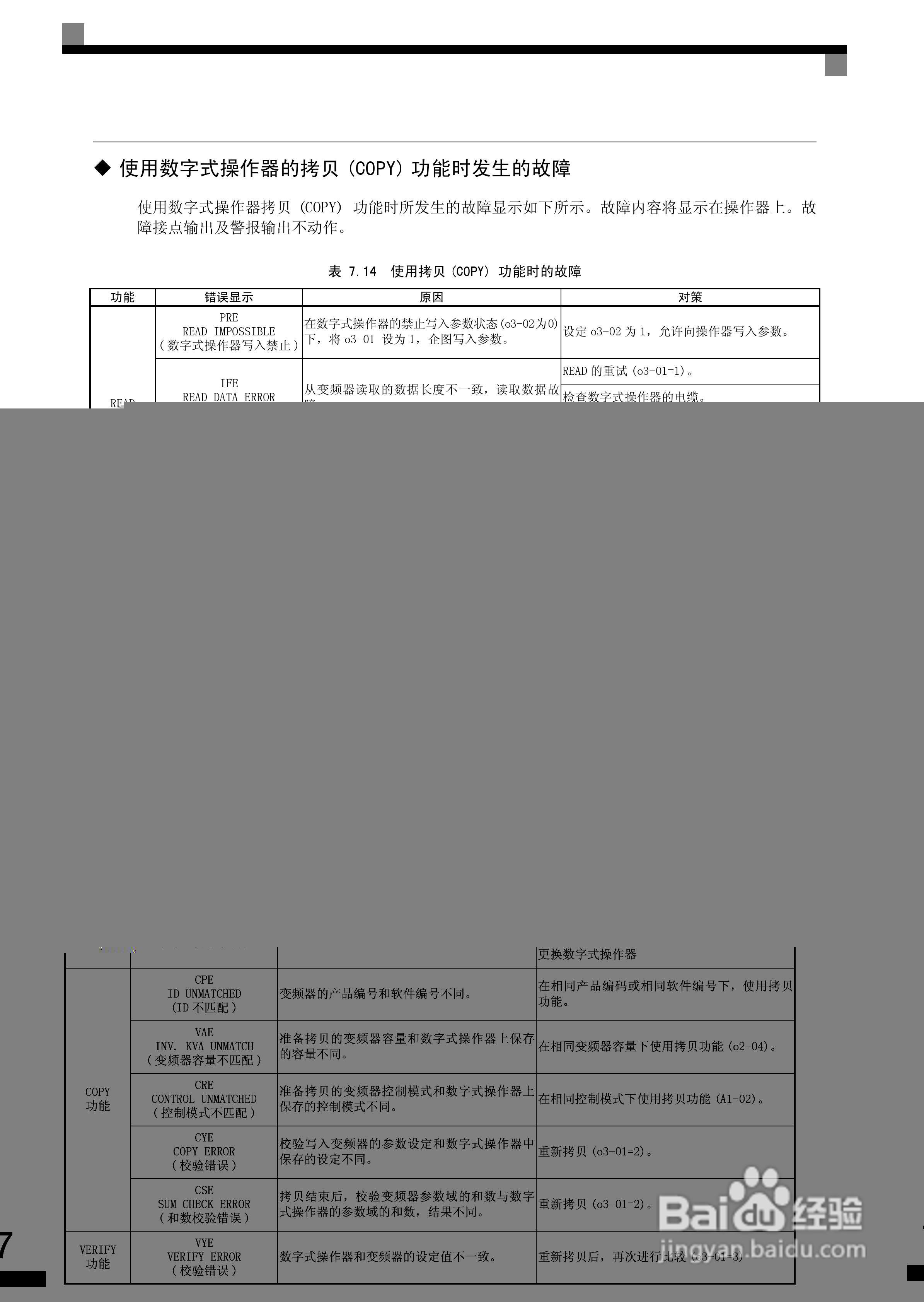 安川CIMR-L7B4055变频器使用说明书:[28]