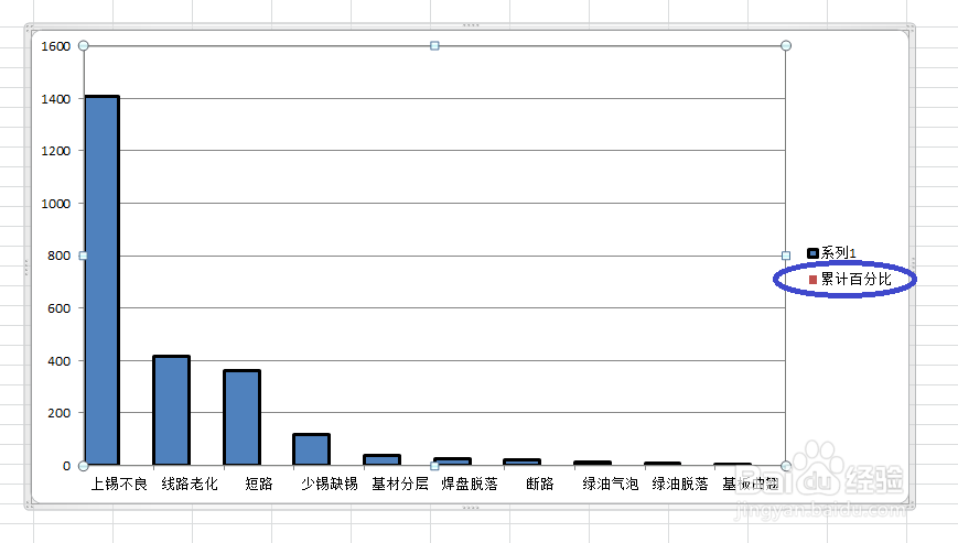 手把手教你绘制柏拉图
