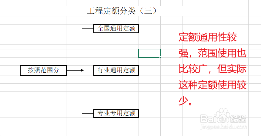 工程定额如何进行分类?