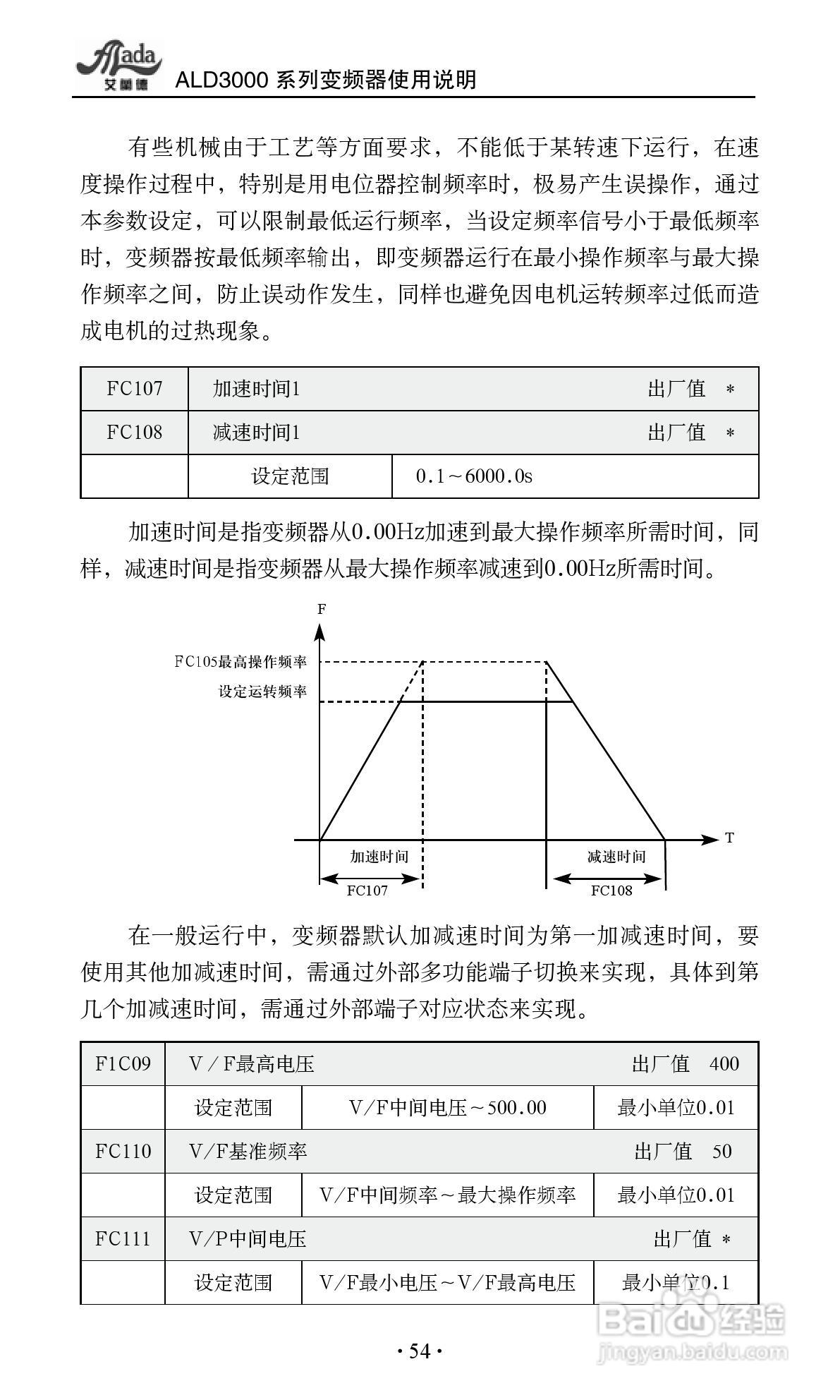 艾兰德ALD3600A0800R变频器使用说明书:[6]