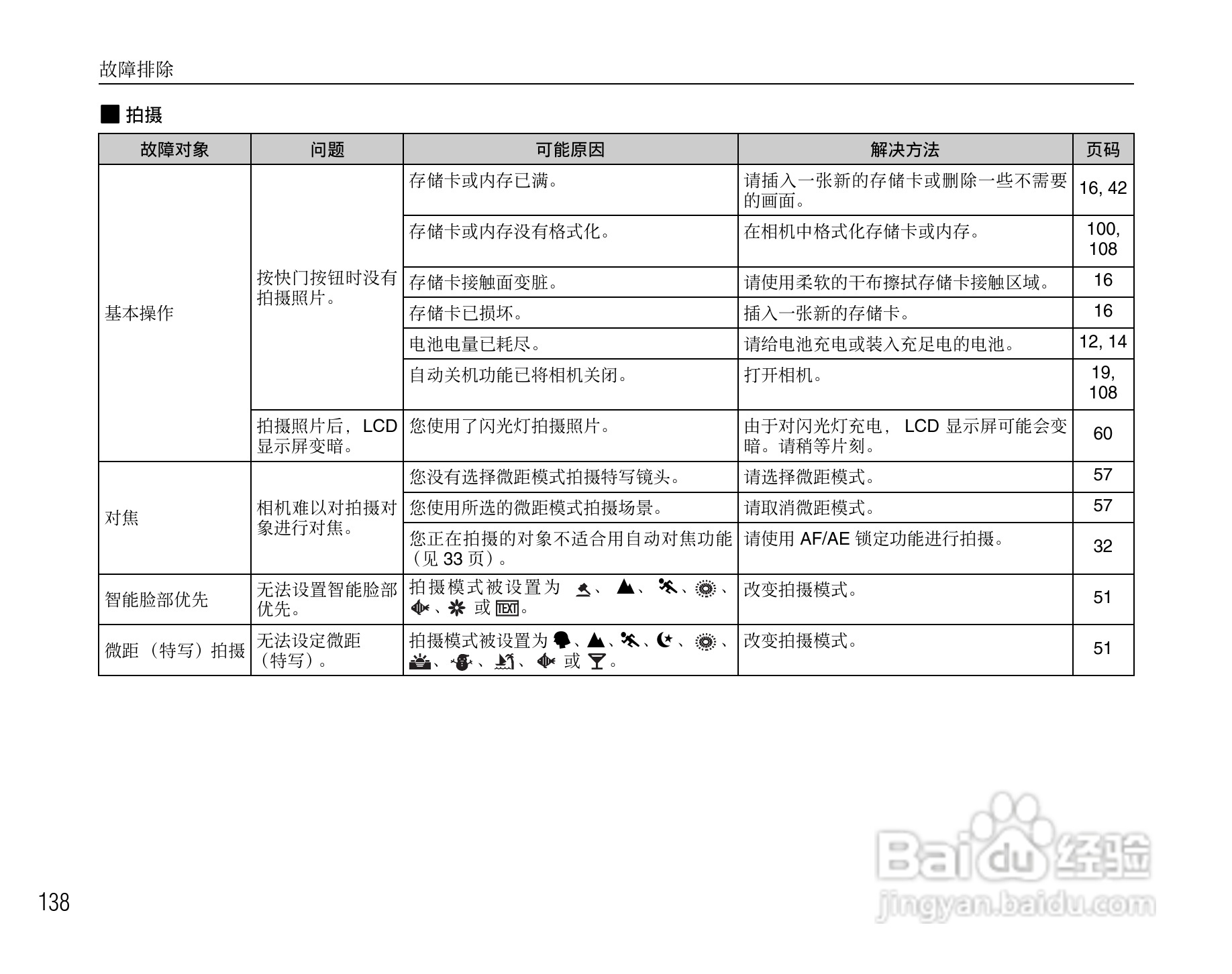富士FINEPIX Z200fd数码相机使用说明书:[14]
