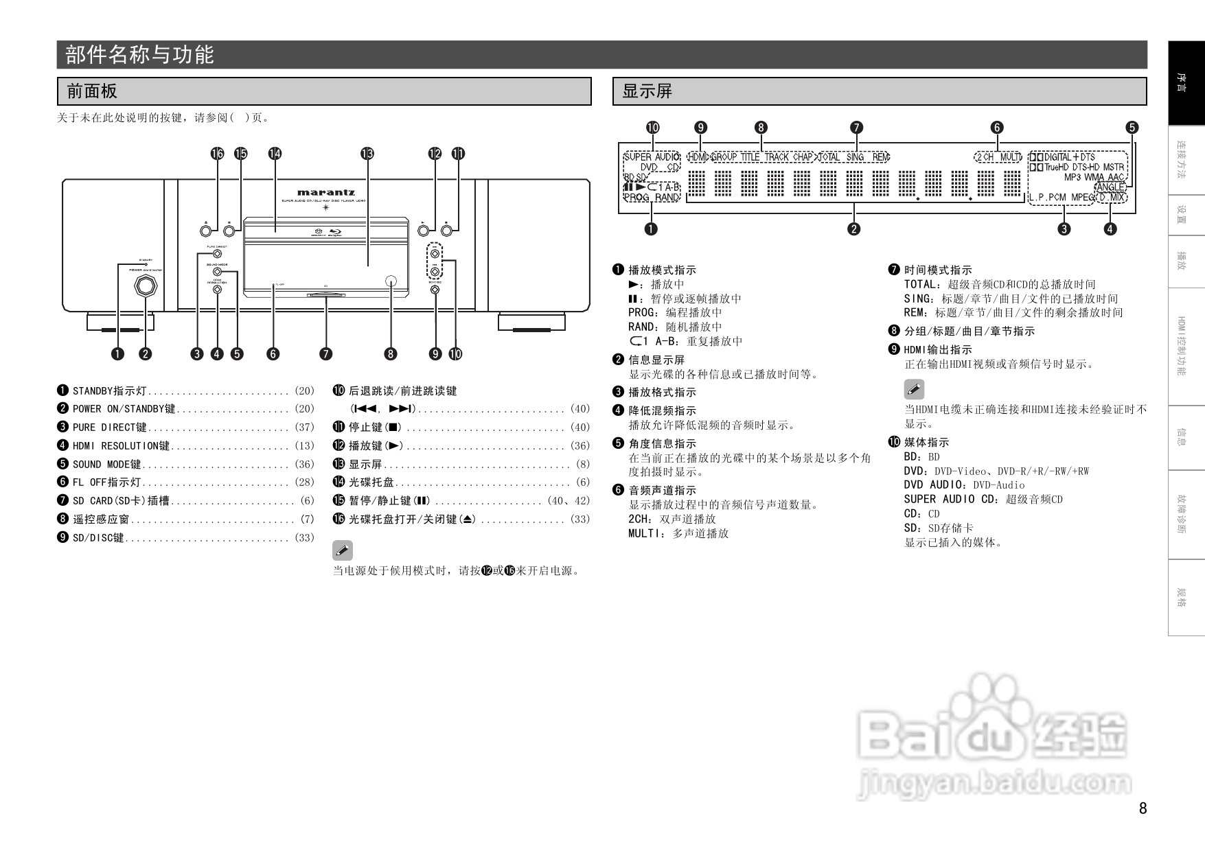 马兰士UD8004.功放使用说明书:[1]