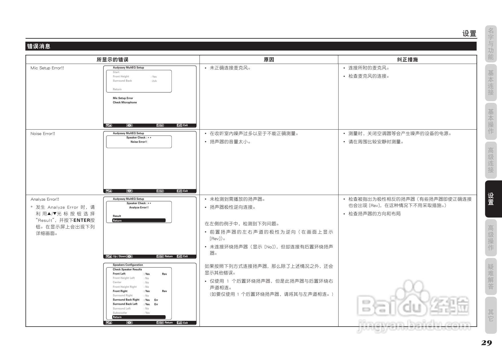 马兰士SR5004功放使用说明书:[2]