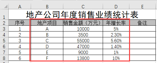 手把手教你在excel中插入组合图