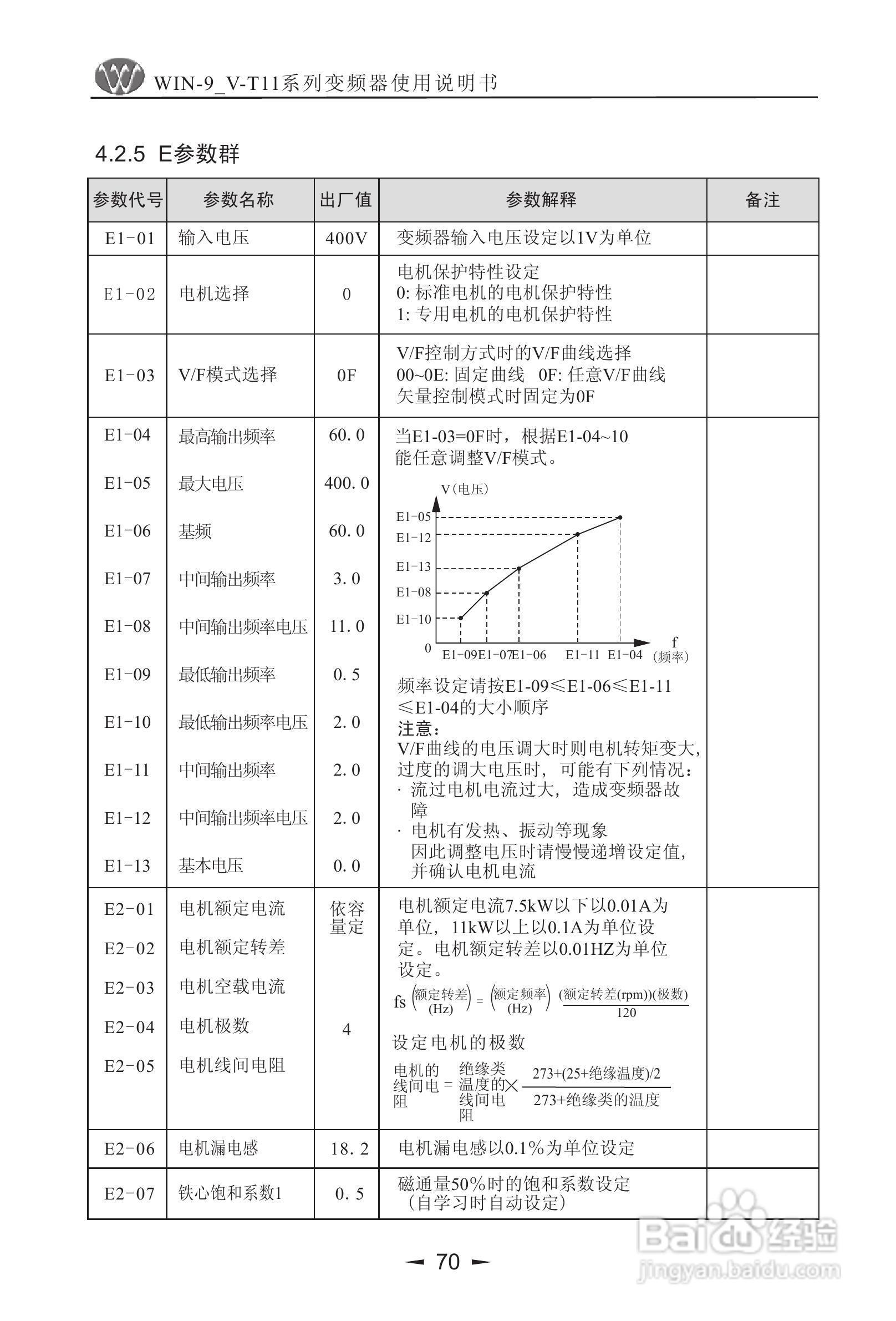 微能WIN_9V-500-800T11变频器使用说明书:[8]